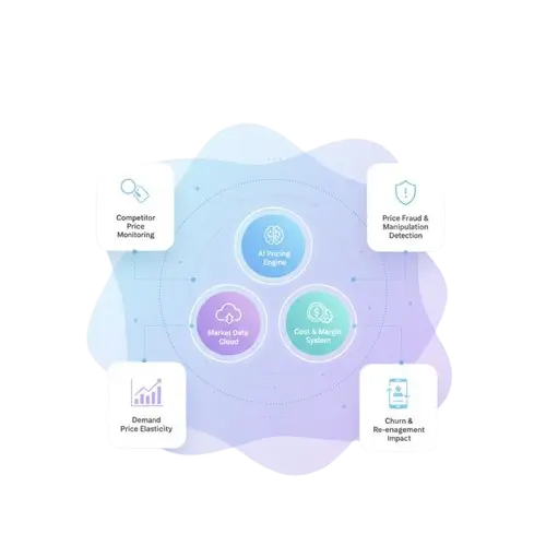 Price Intelligence Dashboard